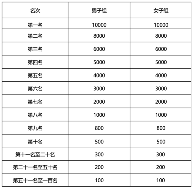 8月22日开启报名,额满即止|2023嘉峪关长城马拉松10月2日甘肃嘉峪关市雄关广场鸣枪开跑(图6)