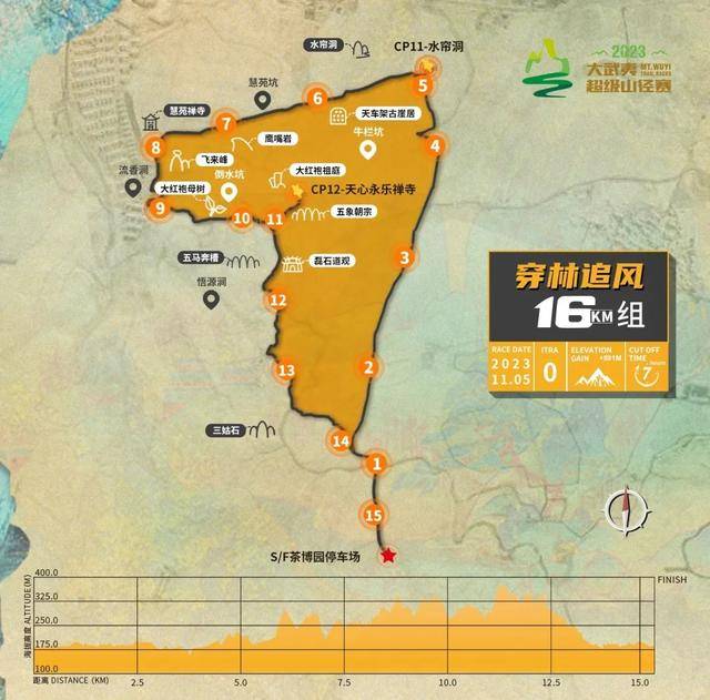 报名截止9月11日|2023大武夷少年越野赛定于11月5日开跑(图9)