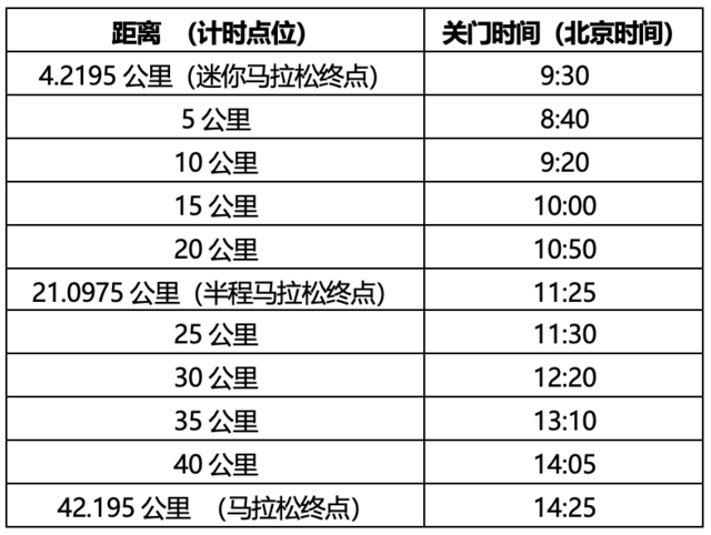 预报名截止9月5日|中国田协认证赛事,2023怀柔长城马拉松暨第54届公园半程马拉松北京公开赛将于10月15日鸣枪开跑(图4)