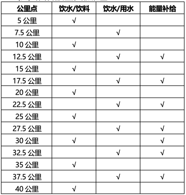 预报名截止9月5日|中国田协认证赛事,2023怀柔长城马拉松暨第54届公园半程马拉松北京公开赛将于10月15日鸣枪开跑(图5)