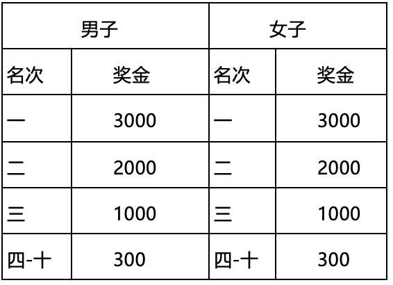 报名截止9月15日|2023"哈舅"青岛西海岸沙滩跑10月22日鸣枪开跑(图4)