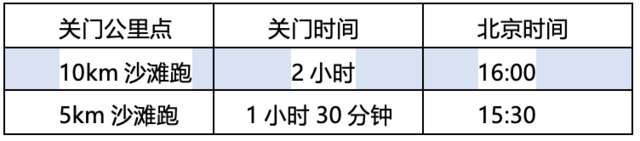 报名截止9月15日|2023"哈舅"青岛西海岸沙滩跑10月22日鸣枪开跑(图6)