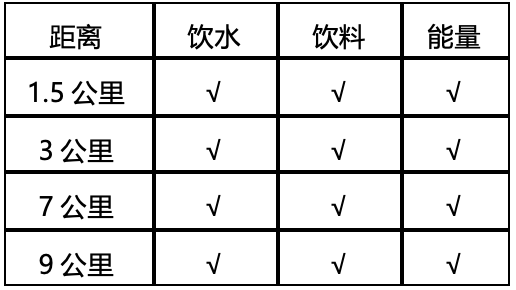 报名截止9月15日|2023"哈舅"青岛西海岸沙滩跑10月22日鸣枪开跑(图7)