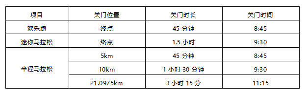 报名截止9月10日|2023"福仁服务杯"济南华山湖半程马拉松赛10月15日在山东省济南市历城区华山历史文化湿地公园鸣枪开跑(图6)