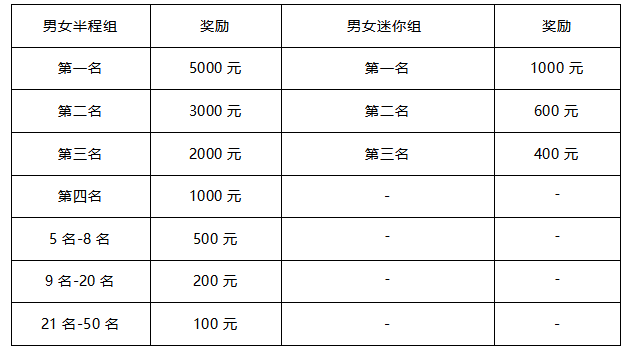 报名截止9月10日|2023"福仁服务杯"济南华山湖半程马拉松赛10月15日在山东省济南市历城区华山历史文化湿地公园鸣枪开跑(图9)