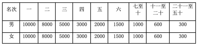 报名截止9月10日|2023河南·鹤壁2023“善行山城”马拉松赛9月24日在山城区枫岭体育公园鸣枪开跑(图5)