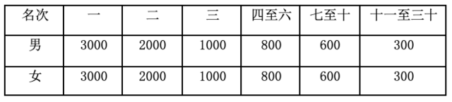 报名截止9月10日|2023河南·鹤壁2023“善行山城”马拉松赛9月24日在山城区枫岭体育公园鸣枪开跑(图6)