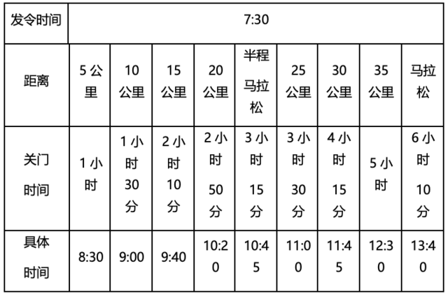 报名截止9月10日|2023河南·鹤壁2023“善行山城”马拉松赛9月24日在山城区枫岭体育公园鸣枪开跑(图4)