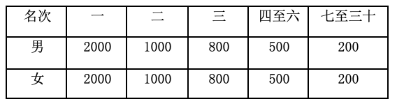 报名截止9月10日|2023河南·鹤壁2023“善行山城”马拉松赛9月24日在山城区枫岭体育公园鸣枪开跑(图7)