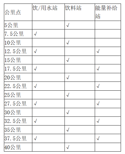 9月17日鸣枪开跑|"山西农信杯"2023长治环漳泽湖马拉松赛正在报名中(图4)