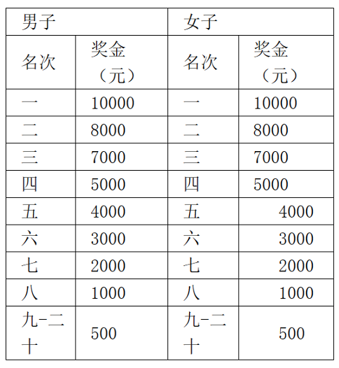 9月17日鸣枪开跑|"山西农信杯"2023长治环漳泽湖马拉松赛正在报名中(图5)