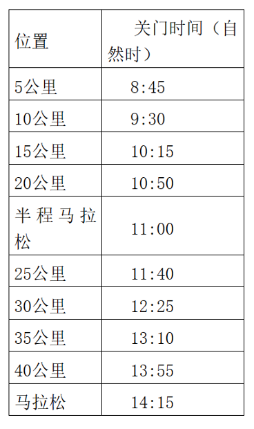 9月17日鸣枪开跑|"山西农信杯"2023长治环漳泽湖马拉松赛正在报名中(图3)