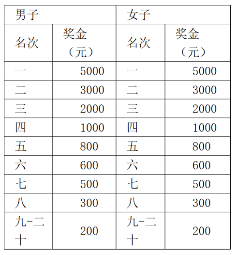 9月17日鸣枪开跑|"山西农信杯"2023长治环漳泽湖马拉松赛正在报名中(图6)