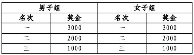 报名截止9月30日|中国田协认证赛事！2023安徽滁州马拉松11月5日在滁州市南谯区滁州奥体中心鸣枪开跑(图10)