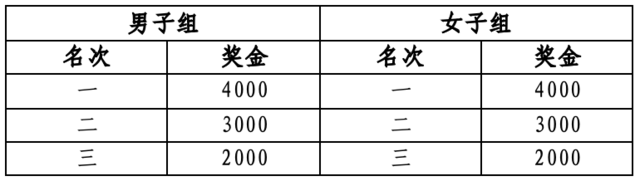 报名截止9月30日|中国田协认证赛事！2023安徽滁州马拉松11月5日在滁州市南谯区滁州奥体中心鸣枪开跑(图8)