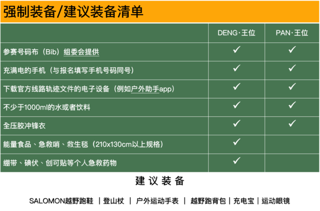 报名中~Salomon王位山越野跑（湖州站）9月27日开跑(图10)