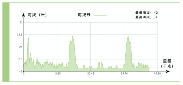 报名截止9月15日|2023烟台马拉松10月15日在山东省烟台市滨海广场开赛(图6)