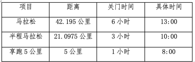 报名截止9月15日|2023烟台马拉松10月15日在山东省烟台市滨海广场开赛(图7)