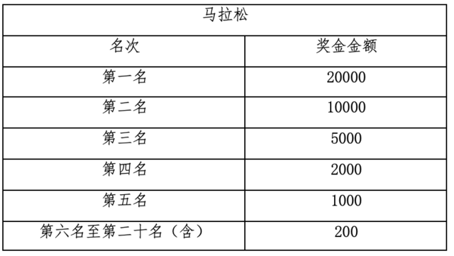 报名截止9月15日|2023烟台马拉松10月15日在山东省烟台市滨海广场开赛(图9)