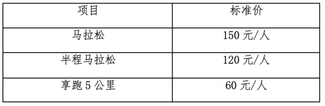 报名截止9月15日|2023烟台马拉松10月15日在山东省烟台市滨海广场开赛(图11)