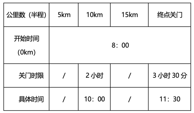 报名截止9月15日|2023第二届京山绿林山山地马拉松9月24日湖北荆门京山市绿林山游客中心鸣枪开跑(图4)