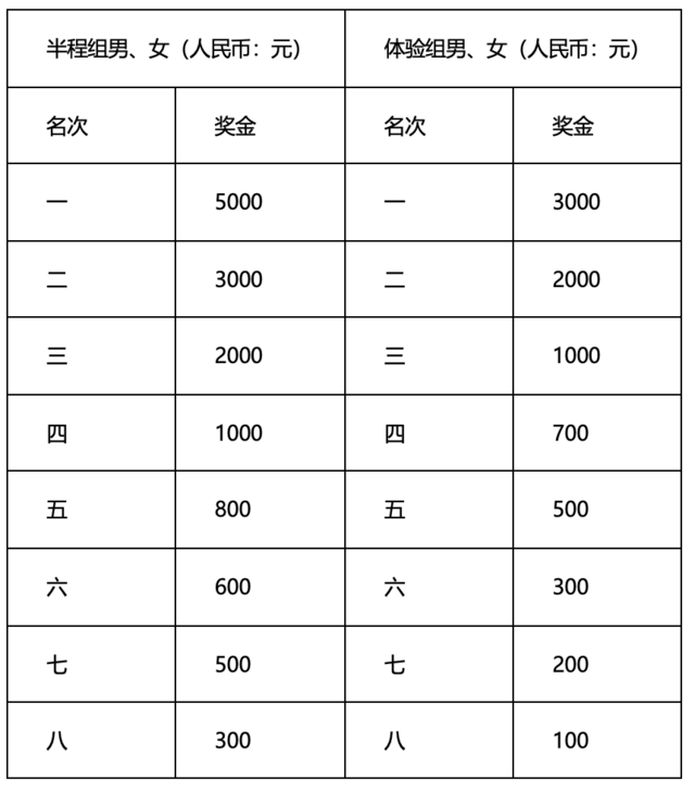 报名截止9月15日|2023第二届京山绿林山山地马拉松9月24日湖北荆门京山市绿林山游客中心鸣枪开跑(图6)