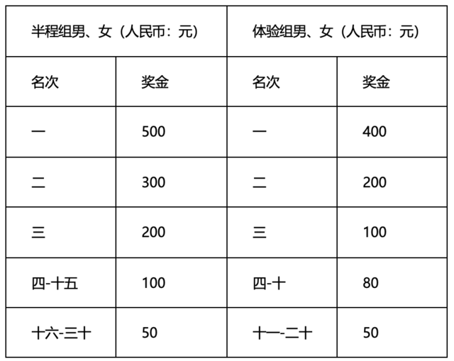 报名截止9月15日|2023第二届京山绿林山山地马拉松9月24日湖北荆门京山市绿林山游客中心鸣枪开跑(图7)