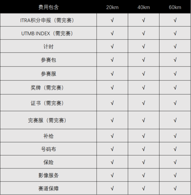 报名截止10月22日|2023三清山云端越野赛11月4日在江西省三清山金沙游客广场开跑(图9)