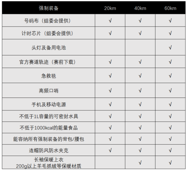 报名截止10月22日|2023三清山云端越野赛11月4日在江西省三清山金沙游客广场开跑(图11)