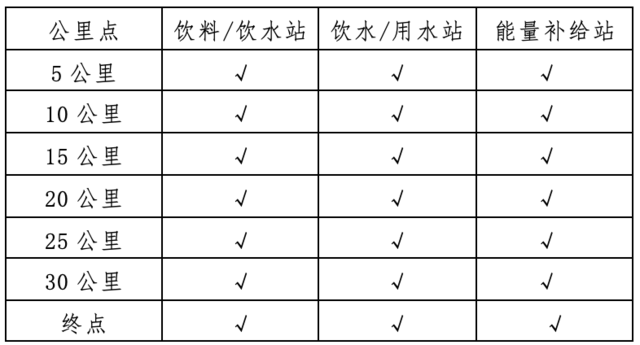 报名截止9月4日！“相约美丽草原 共享休闲体育” 2023第七届内蒙古草原休闲体育大会枫林草原越野跑9月25日鸣枪开跑(图7)