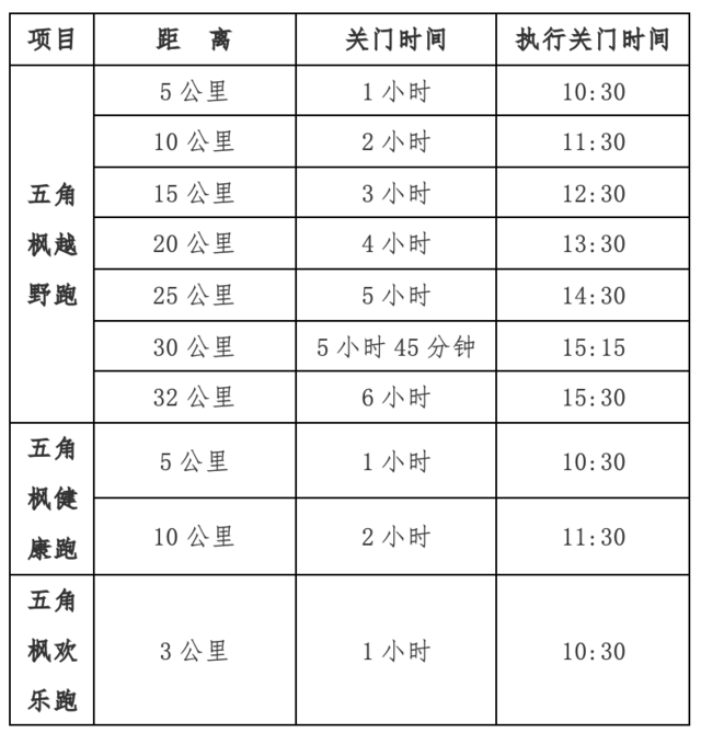 报名截止9月4日！“相约美丽草原 共享休闲体育” 2023第七届内蒙古草原休闲体育大会枫林草原越野跑9月25日鸣枪开跑(图6)