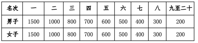 报名截止9月4日！“相约美丽草原 共享休闲体育” 2023第七届内蒙古草原休闲体育大会枫林草原越野跑9月25日鸣枪开跑(图9)