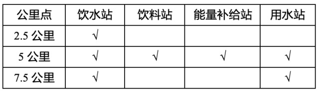 报名截止9月5日|2023江苏省"幸福江苏"十公里路跑锦标赛选拔赛(常熟站)9月24日在常熟市尚湖风景区开跑(图4)