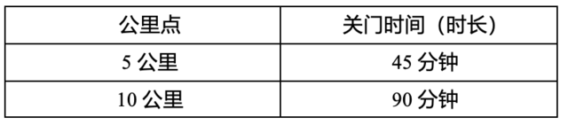报名截止9月5日|2023江苏省"幸福江苏"十公里路跑锦标赛选拔赛(常熟站)9月24日在常熟市尚湖风景区开跑(图3)
