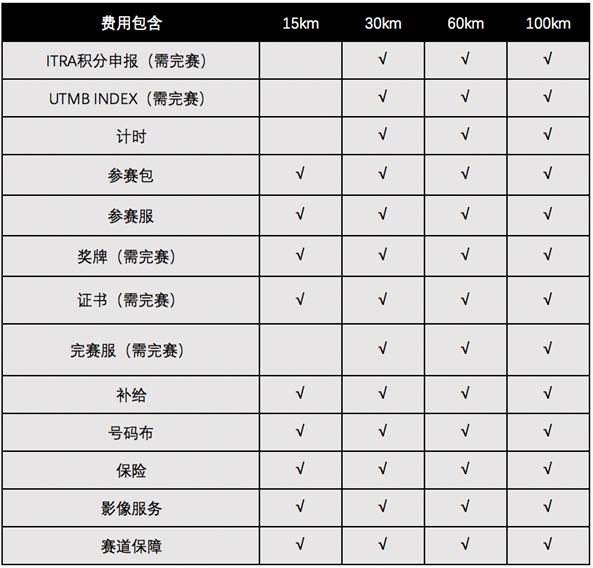 报名截止11月15日|2023穿越山海百公里越野赛12月9日在浙江省台州玉环市奥体中心开赛(图8)