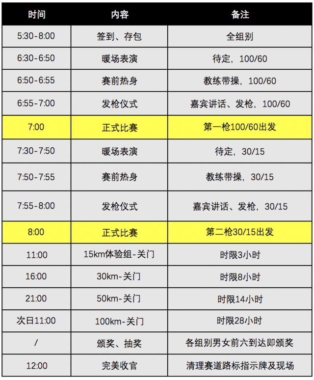报名截止11月15日|2023穿越山海百公里越野赛12月9日在浙江省台州玉环市奥体中心开赛(图9)
