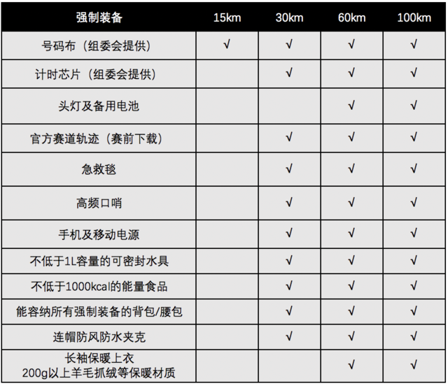 报名截止11月15日|2023穿越山海百公里越野赛12月9日在浙江省台州玉环市奥体中心开赛(图10)