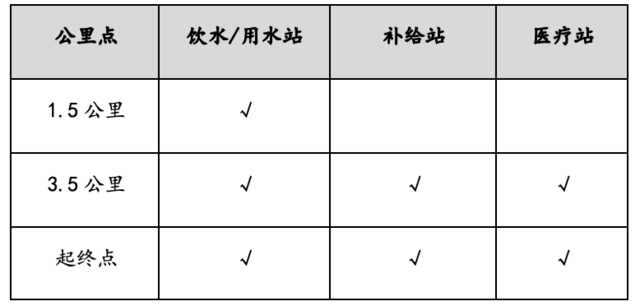报名截止9月18日|20232023首都儿童运动嘉年华暨通州城市绿心森林公园亲子缤纷跑9月23日在北京市通州区绿心森林公园南门开跑(图6)