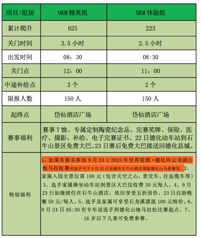 报名截止9月5日|2023福建省石牛山溯溪精英赛定档9月23日在福建省泉州市德化县石牛山景区鸣枪开跑(图3)