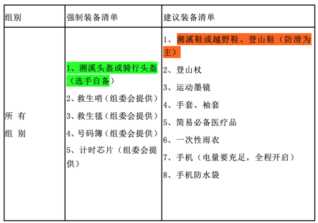 报名截止9月5日|2023福建省石牛山溯溪精英赛定档9月23日在福建省泉州市德化县石牛山景区鸣枪开跑(图4)