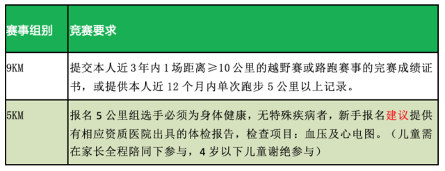报名截止9月5日|2023福建省石牛山溯溪精英赛定档9月23日在福建省泉州市德化县石牛山景区鸣枪开跑(图8)