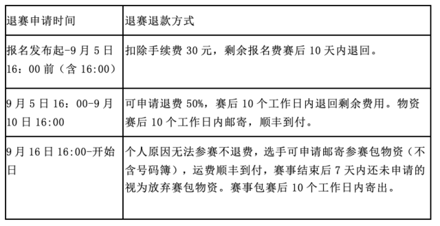 报名截止9月5日|2023福建省石牛山溯溪精英赛定档9月23日在福建省泉州市德化县石牛山景区鸣枪开跑(图9)