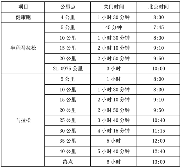报名中|中国田协认证赛事,2023千岛湖马拉松12月3日在浙江省杭州市千岛湖景区鸣枪开跑(图3)
