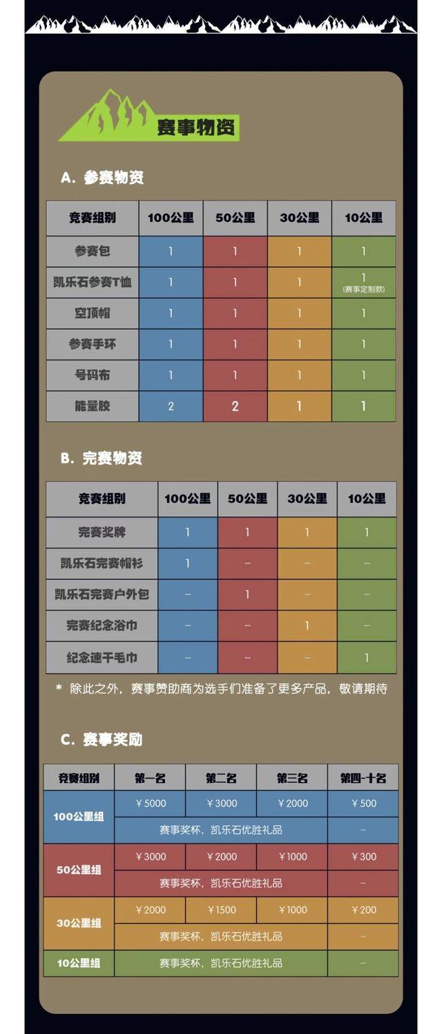 报名截止9月22日|2023金山岭长春100越野赛定档10月14日在河北省承德市滦平县金山岭长城景区开跑(图9)