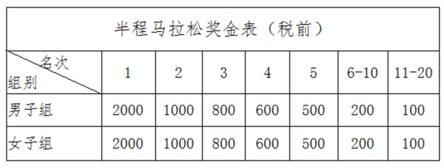 报名截止9月9日|乡村振兴-奔跑潇湘,2023湖南怀化中方县半程马拉松赛9月17日鸣枪开跑(图3)