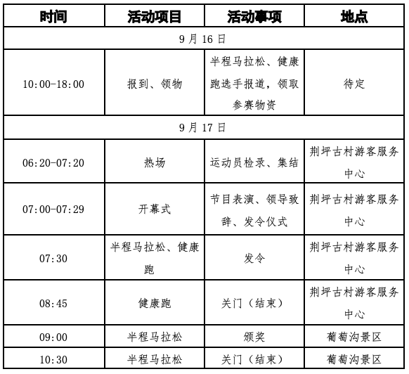 报名截止9月9日|乡村振兴-奔跑潇湘,2023湖南怀化中方县半程马拉松赛9月17日鸣枪开跑(图4)