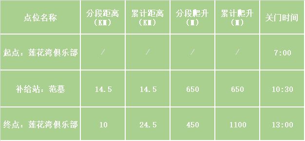 报名截止9月20日|凯乐石FUGA2023大坡训练赛南京站9月24日开赛(图3)