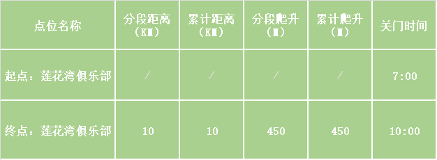 报名截止9月20日|凯乐石FUGA2023大坡训练赛南京站9月24日开赛(图5)