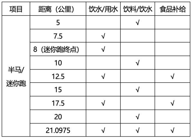 报名截止9月24日|中国田协认证赛事-2023宜都橘园半程马拉松10月15日鸣枪开跑(图5)