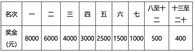 报名截止9月24日|中国田协认证赛事-2023宜都橘园半程马拉松10月15日鸣枪开跑(图7)